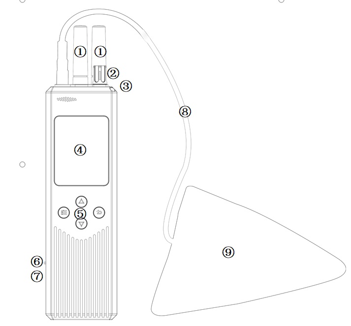 Handheld Detection System